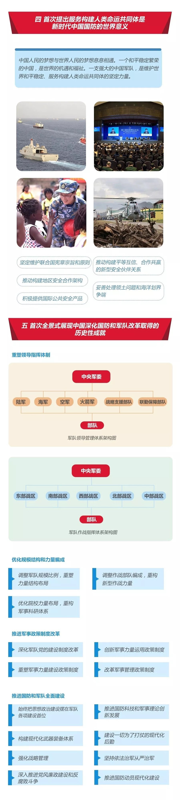 2020年国考时政：中国政府发表《新时代的中国国防》白皮书！