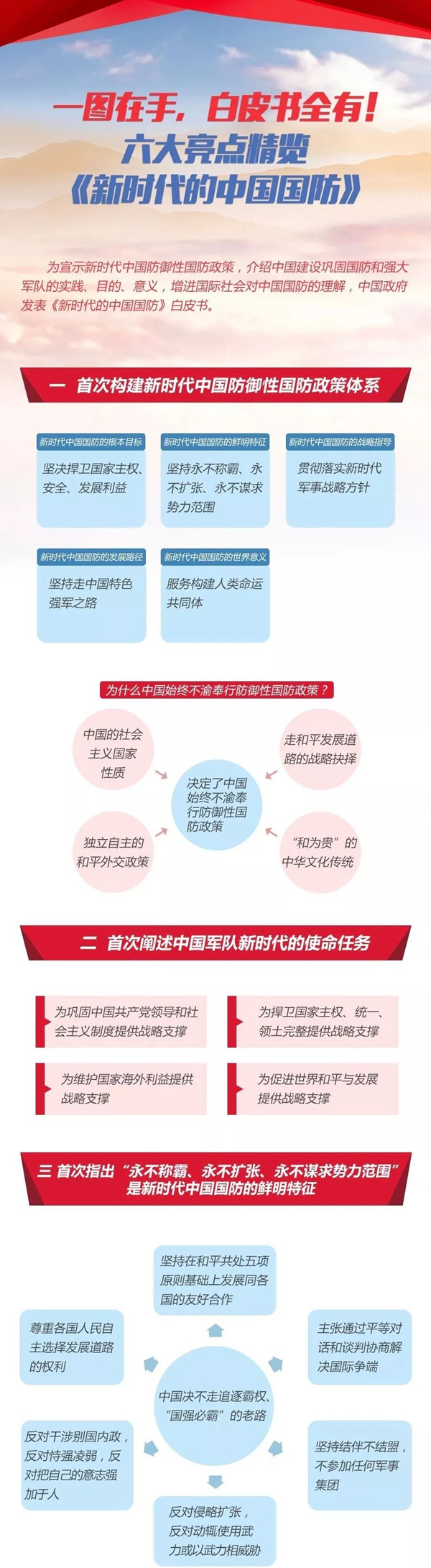 2020年国考时政：中国政府发表《新时代的中国国防》白皮书！