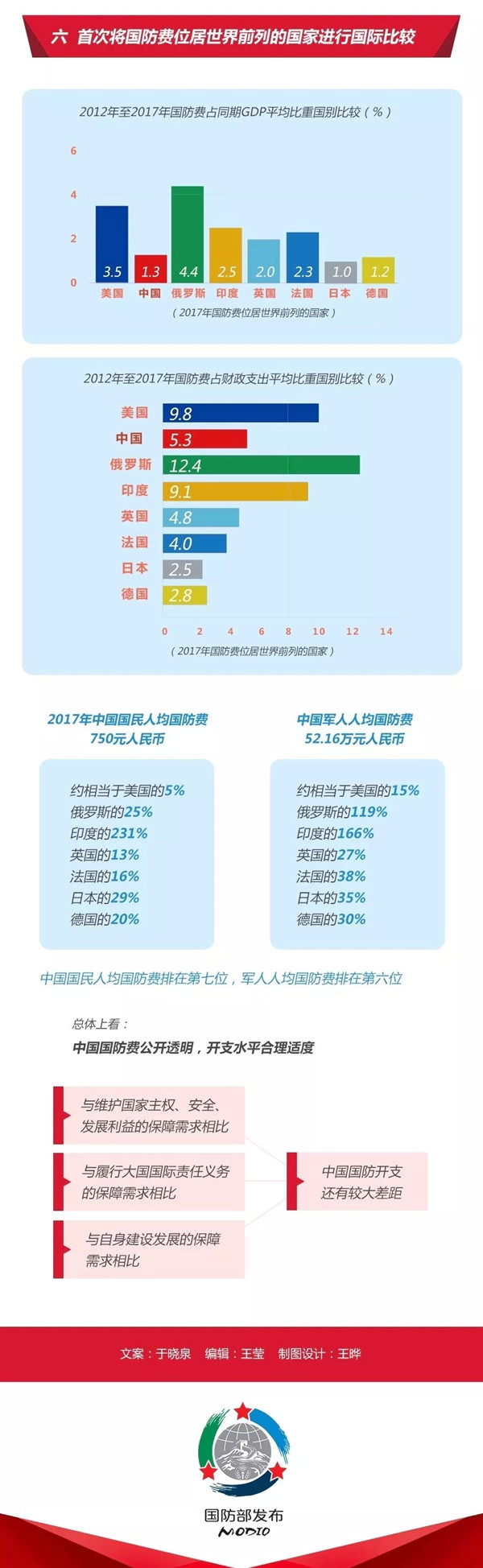 2020年国考时政：中国政府发表《新时代的中国国防》白皮书！