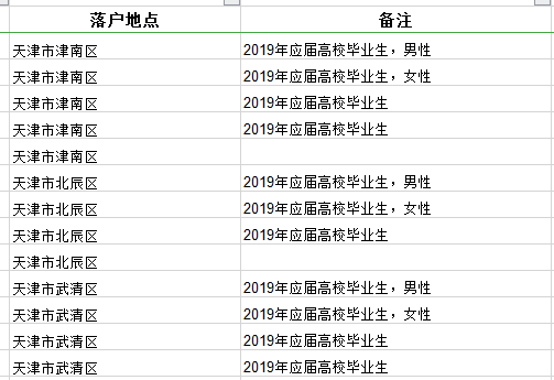 2020年国家公务员考试报名在职人员如何选职位