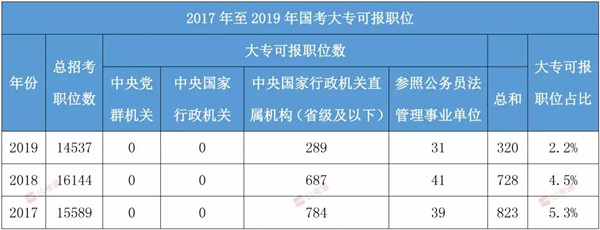 国考专科生难上岸？不！这样做比本科生还厉害