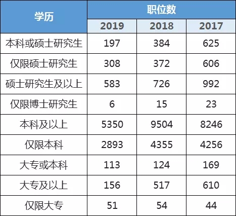 国考专科生难上岸？不！这样做比本科生还厉害