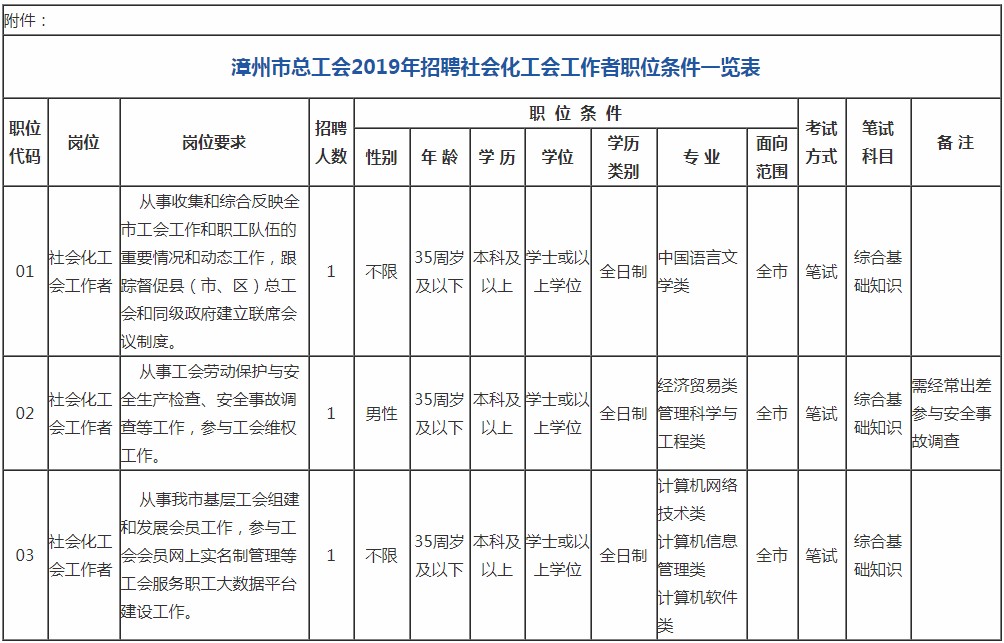福建事业单位招聘考试网_2013年福建事业单位招聘考试部分笔试真题与解析 11月9日 10(3)