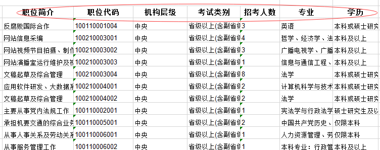 2020年国家公务员考试职位怎么选比较好？