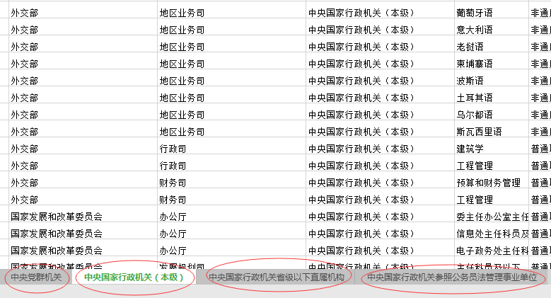 2020年国家公务员考试职位怎么选比较好？