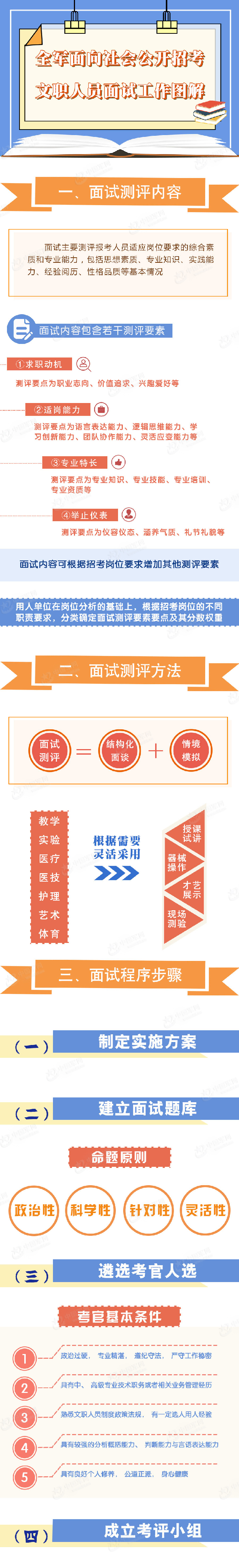 2019年全军招考军队文职人员面试工作图解