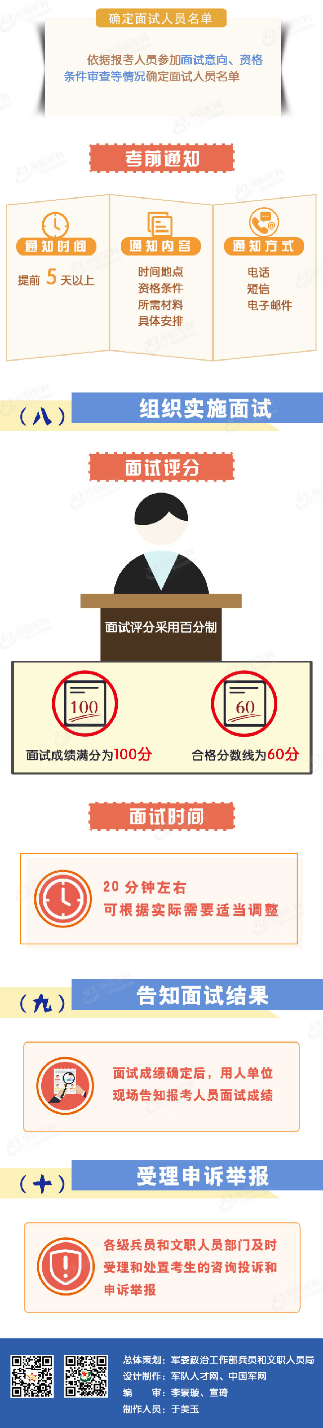 2019年全军招考军队文职人员面试工作图解