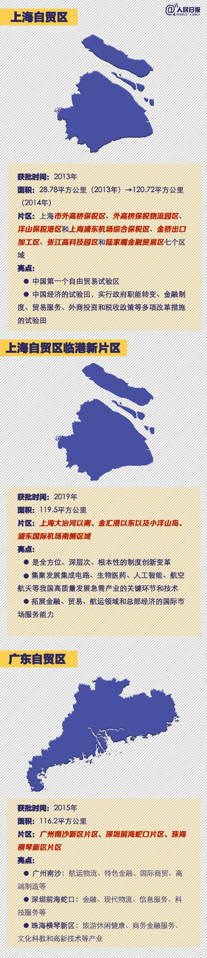 2020年国家公务员考试时政：中国18个自贸区速览