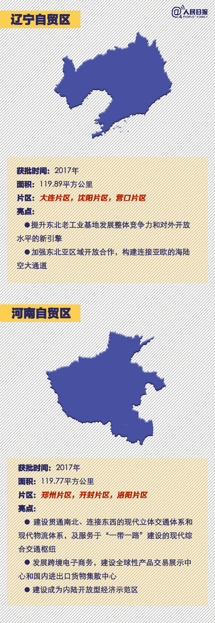 2020年国家公务员考试常识积累：中国18个自贸区速览