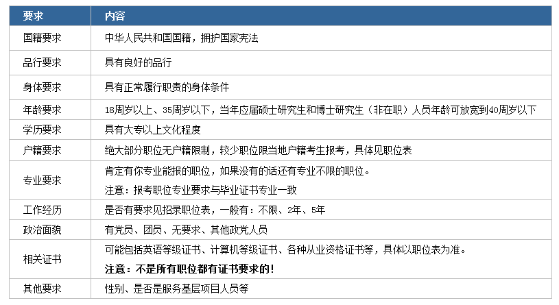 2021国家公务员考试下月启动，你能报名吗？