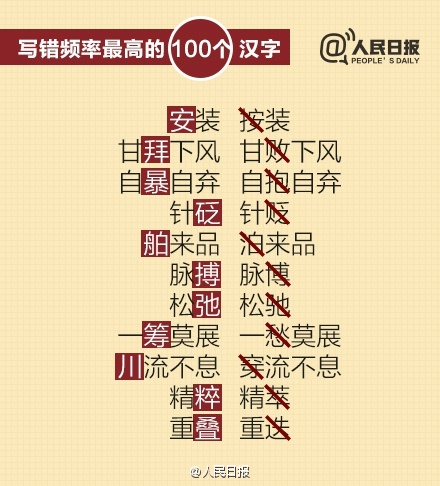 最常见的100个易错字，公考必看