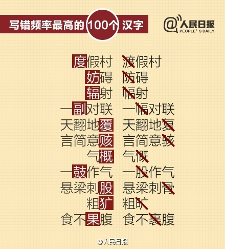 最常见的100个易错字，公考必看