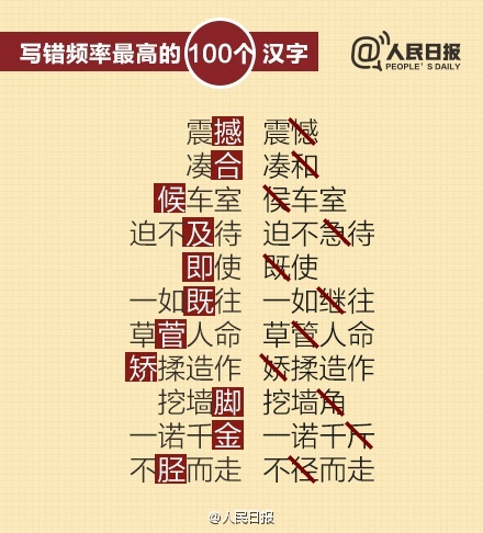 最常见的100个易错字，公考必看