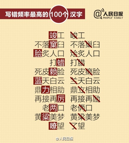 最常见的100个易错字，公考必看