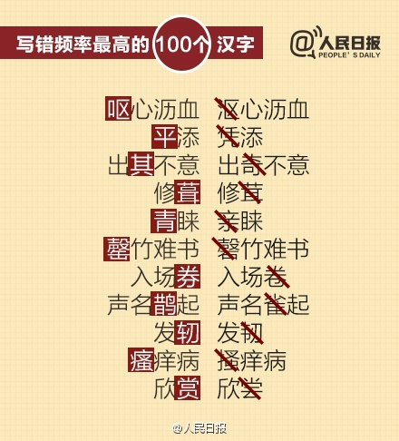 最常见的100个易错字，公考必看