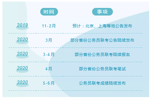 2020年国考及各省公务员考试时间安排说明