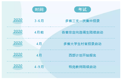 2020年国考及各省公务员考试时间安排说明