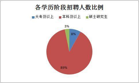 2019下半年四川省考共招录6823人，明日起报名！