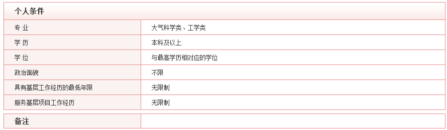 2020国考时间基本确定，国考大数据提前看