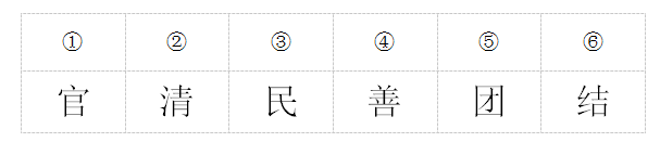 2020年国家公务员考试行测解题技巧