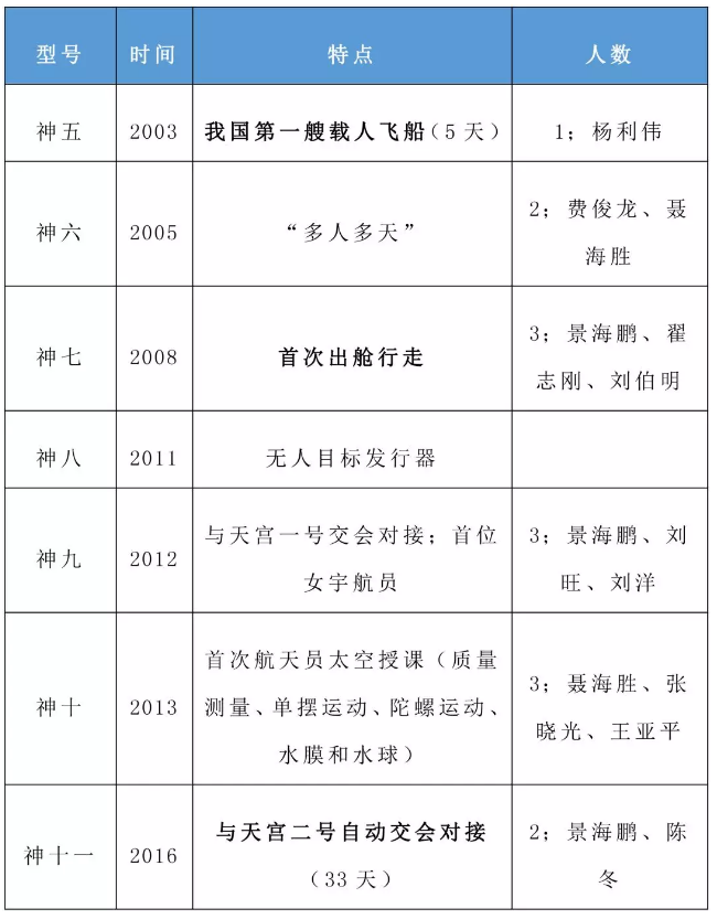 常识积累：当代科技常识（上）