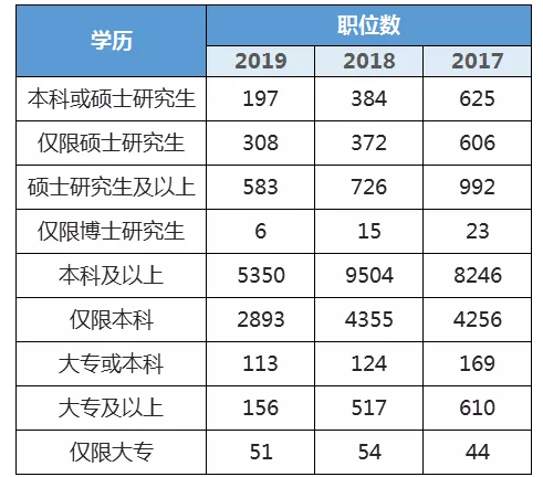 细数有关公务员的五大奇葩误解，不吐不快！