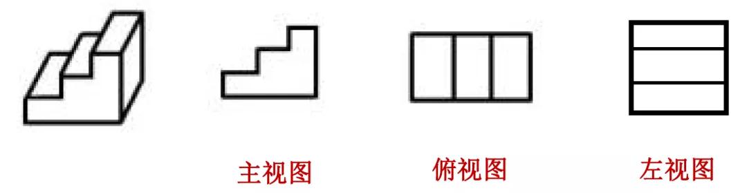 图形推理之三视图考点-2020年国家公务员考试行测解题技巧