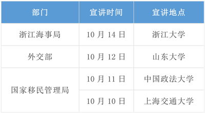 2020年国考招录启动！高校宣讲会透露扩招趋势