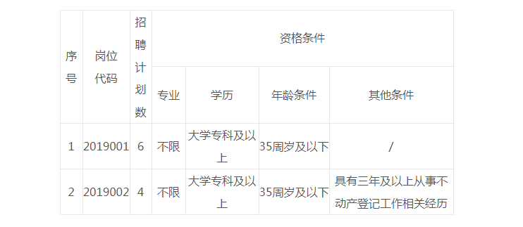 2019年江西赣州蓉江新区不动产登记人员招聘公告