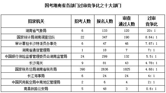 公司职位等级排名_公司职位等级划分图