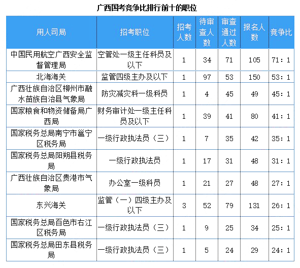 南宁人口流出2020_南宁火炬路人口图片(3)