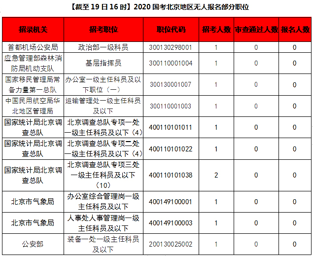 最多的人口英语_英语人口分布(3)