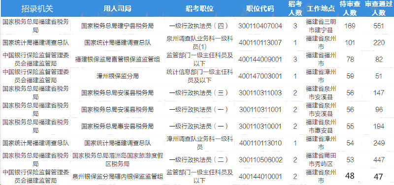 国家人口数量排名