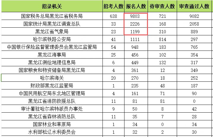黑龙江人口排名_第七次全国人口普查地区人口排名新鲜出炉,广东 山东和河南(2)
