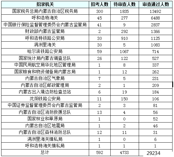 内蒙古人口排名_内蒙古县级行政区人口排名,看看海拉尔 满洲里 扎兰屯......