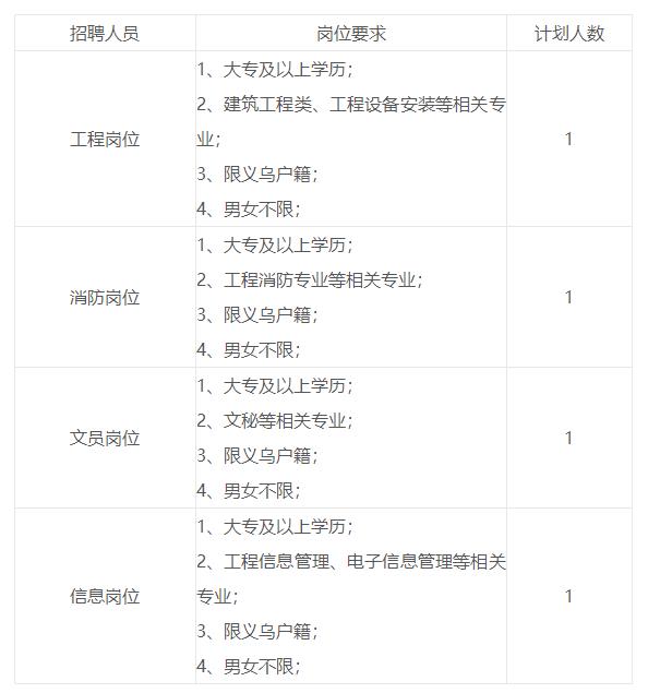 2019年义乌人口_05年义乌车展