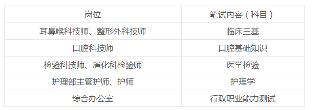 2019年江西南大一附院高新医院招聘83人公告