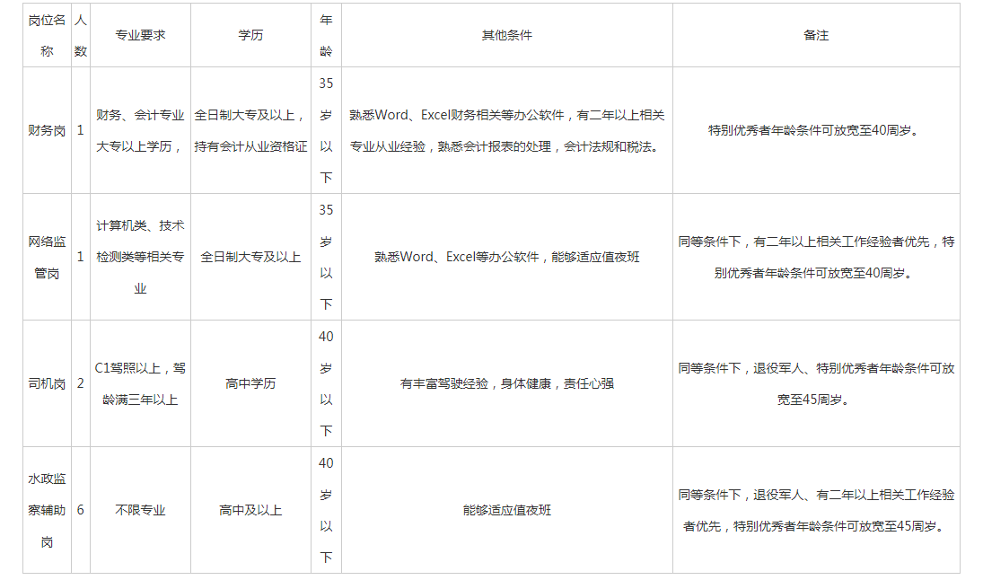 2019年江西赣州于都县劳务派遣招聘10人公告