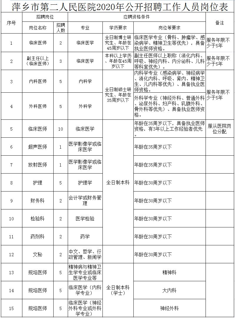 萍乡市2020年人口_萍乡市地图(2)