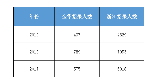 金华市区一共多少人口_金华市区规划蓝图(2)