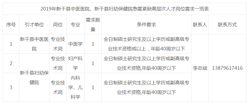 2019年江西吉安新干县中医医院、妇幼保健院高层人才需求招聘3人公告