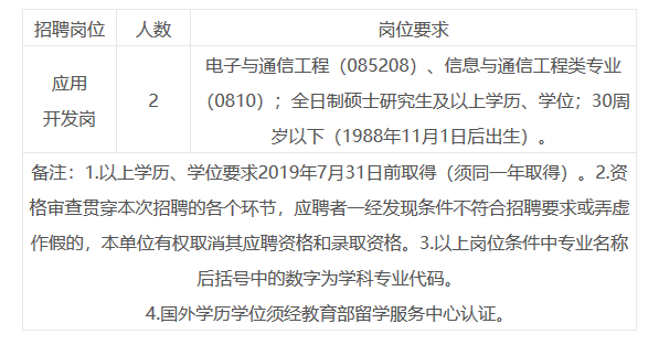 2019年江西省信息中心硕士研究生招聘公告