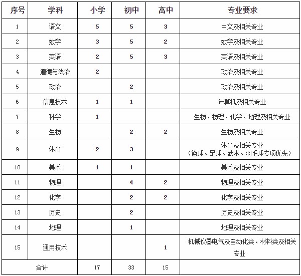 2019年云南昆明西南联大研究院附属学校招聘教师65人公告