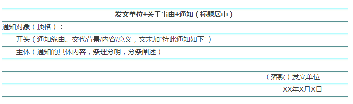 2020国考申论小作文10大题型介绍及答题模板