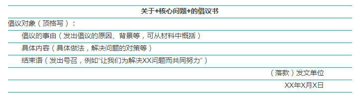 2020国考申论小作文10大题型介绍及答题模板