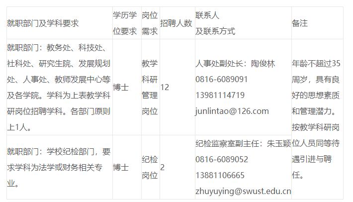绵阳2020人口流入_绵阳市区人口(3)