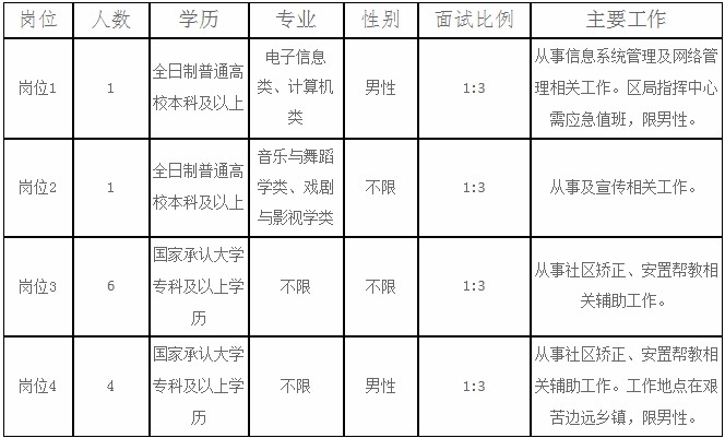 南川区实际人口_南川区地图(2)