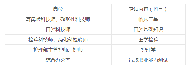 2019年江西南昌大学第一附属医院招聘83人公告