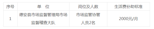 2019年江西九江德安县高校毕业生及登记失业青年见习招聘2人公告