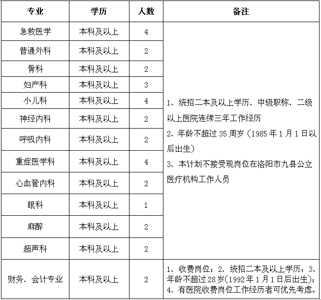 2020洛龙区面积常住人口_洛阳洛龙区2020规划图